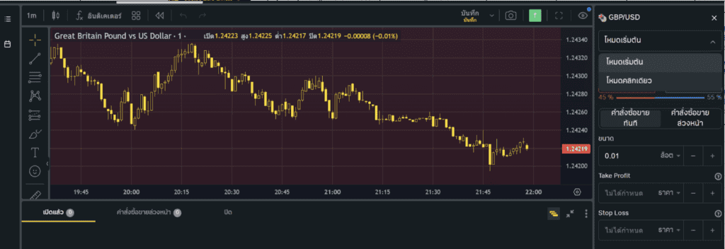 เทรดกับ Exness